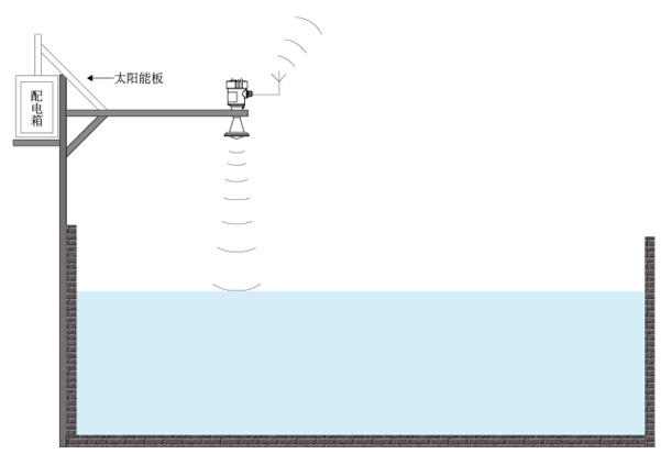 雷達(dá)流量計安裝圖
